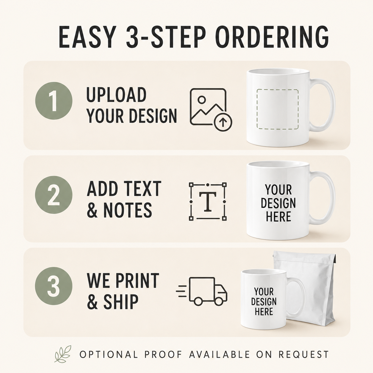 Three-step ordering instructions for a personalized photo mug