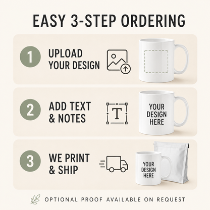 Three-step ordering instructions for a personalized photo mug